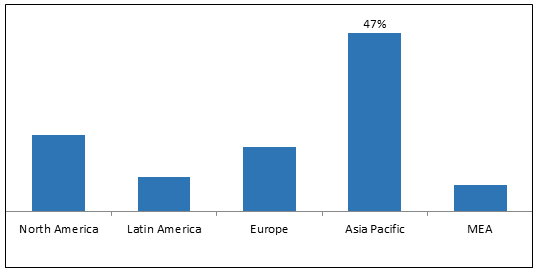 SPECIALTY AND HIGH PERFORMANCE FILM MARKET